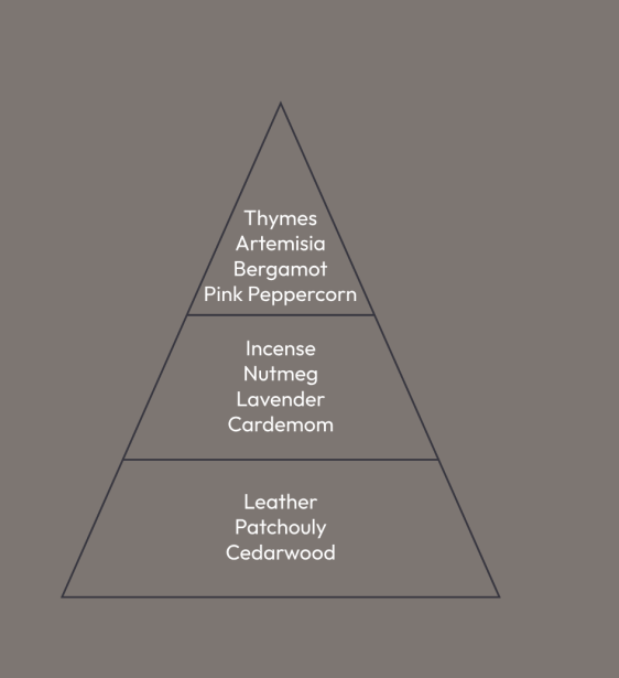 French Riviera Aromaöl eine frische Meeresbrise, Blauer Himmel, zarte Blüten und saftige Zitrusfrische 200 ml